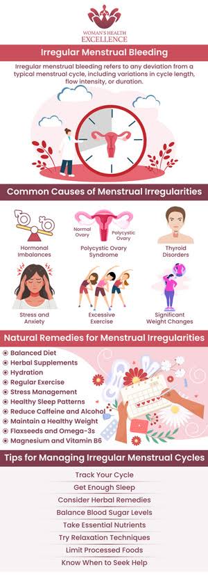 Menstrual - Causes