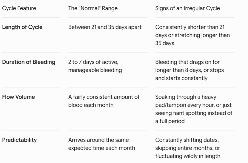 Menstrual - Table